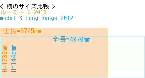 #ルーミー G 2016- + model S Long Range 2012-